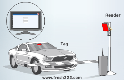 Parking Software access control systems