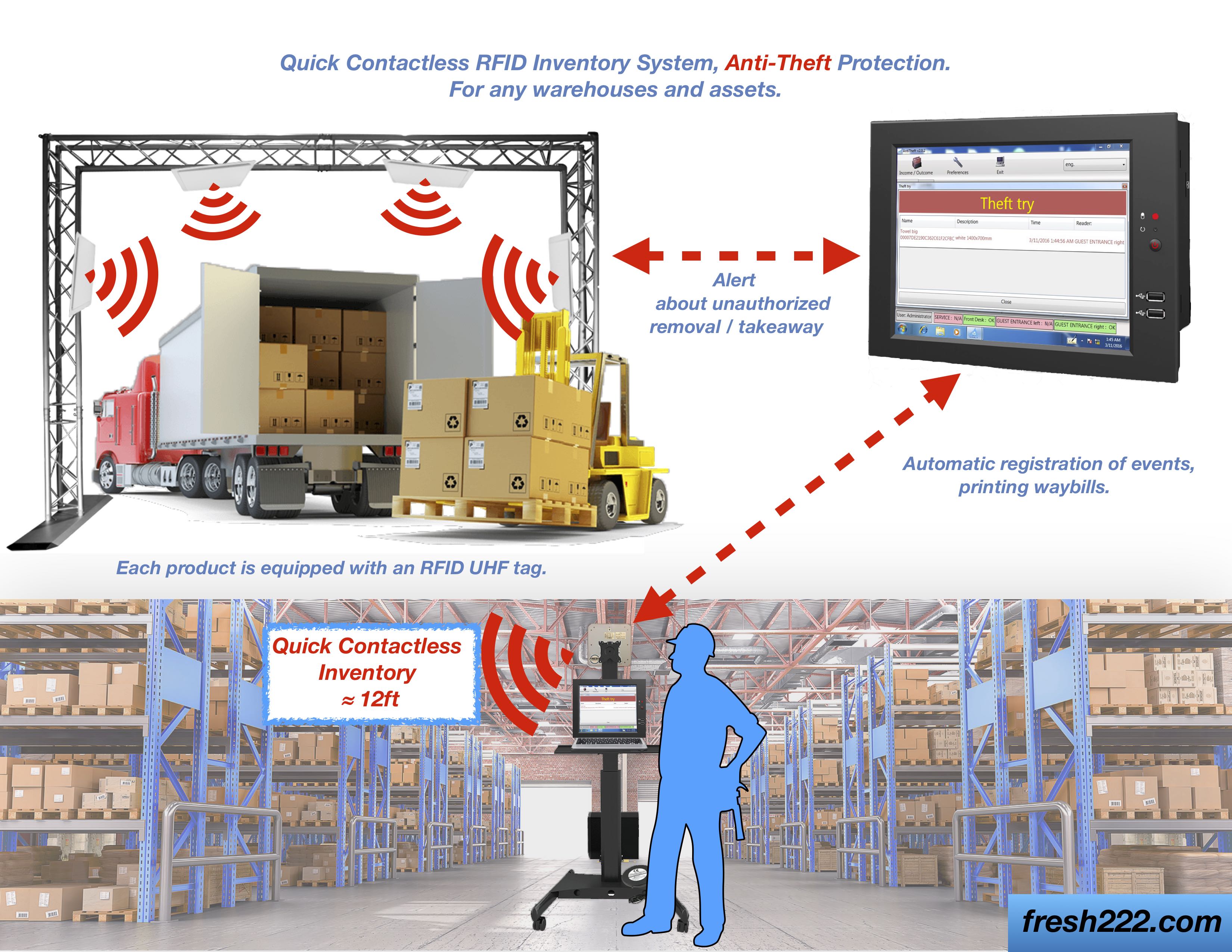 Quick_Warehouse_Inventory_RFID