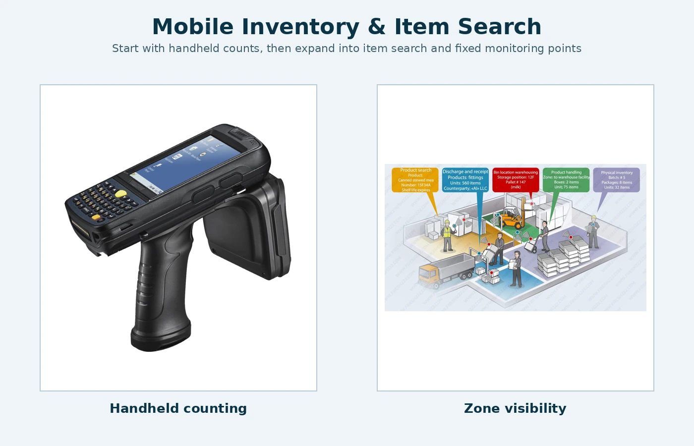 Inventory handheld reader and zone-visibility workflow
