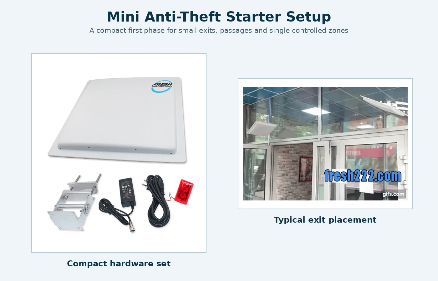 single exit anti-theft planning: Compact anti-theft starter setup for a small exit or passage