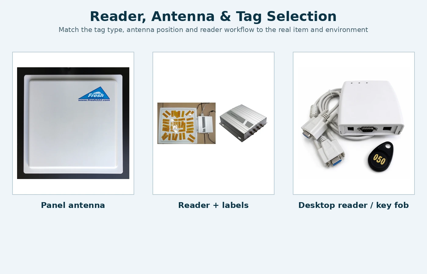 Reader, antenna and tag selection examples
