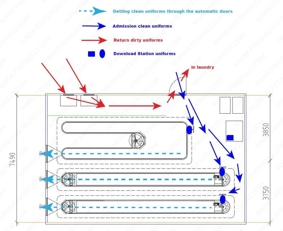 automated uniform management workflow: Uniform room layout showing clean issue, returns and operator movement