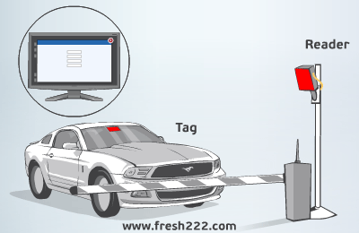 Parking Management Software, access control systems