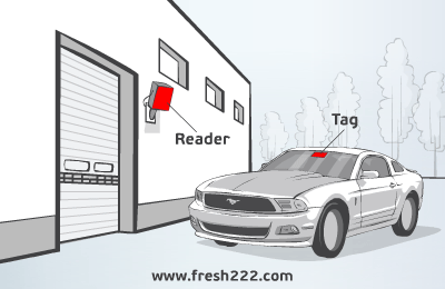 Parking Management Software & Stand-Alone Parking
